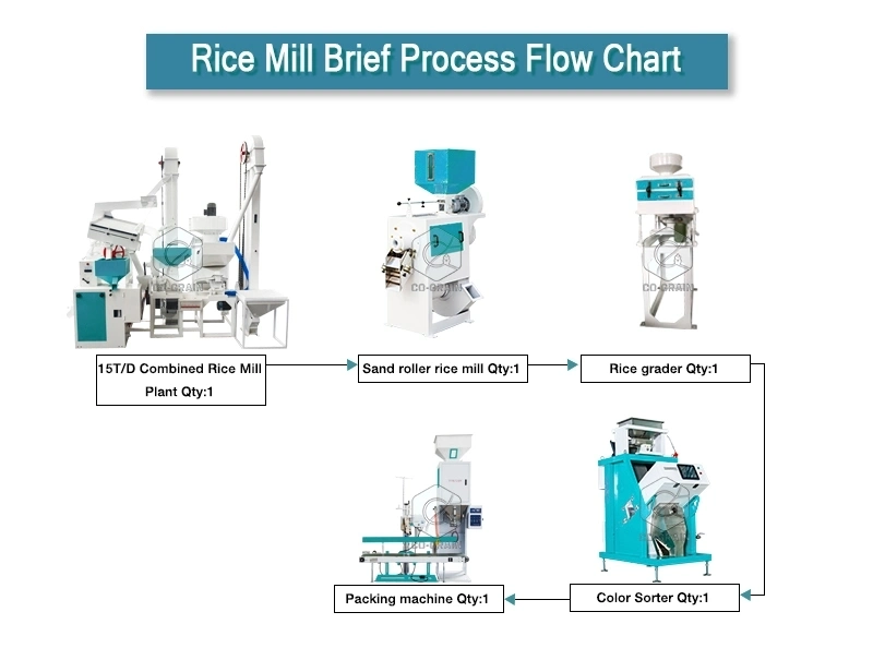 Proceso_completo_de_procesamiento_de_molino_de_arroz_de_15t