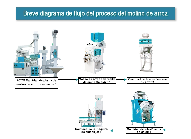 Costo_del_proyecto_del_molino_de_arroz_de_20toneladas