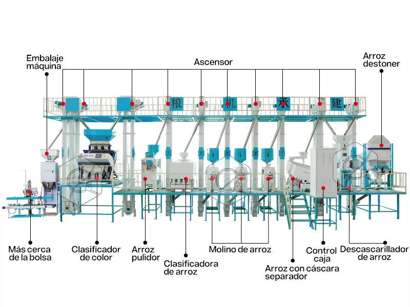 Estructura_de_equipos_de_molino_de_arroz_de_40t