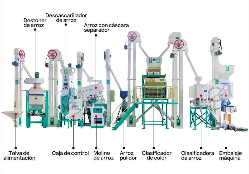 Estructura_de_la_máquina_del_molino_de_arroz_de_30toneladas