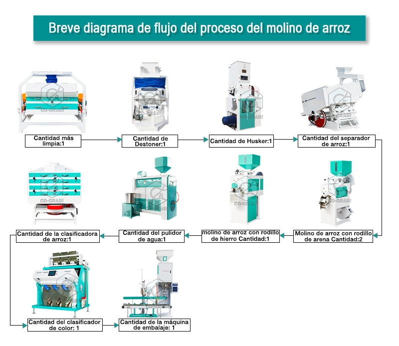 Estructura_de_la_máquina_del_molino_de_arroz_de_60t
