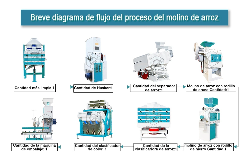 Molino_de_arroz_completo_de_30t
