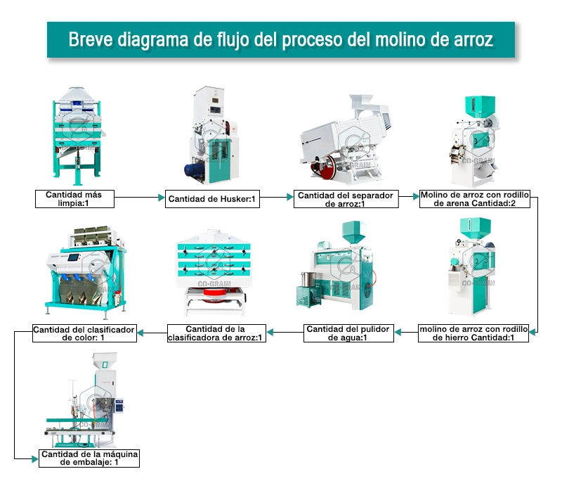 Molino_de_arroz_completo_de_40t