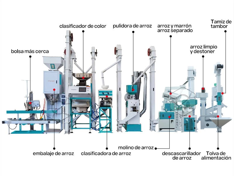 Proveedor_de_proyectos_de_molino_de_arroz_completo_de_20t