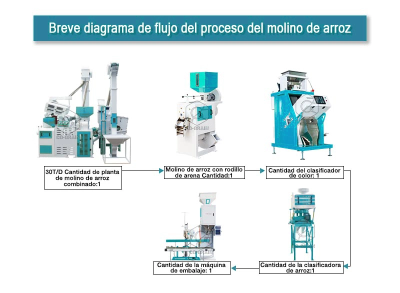 nuevo_tipo_30t_molino_de_arroz_completo