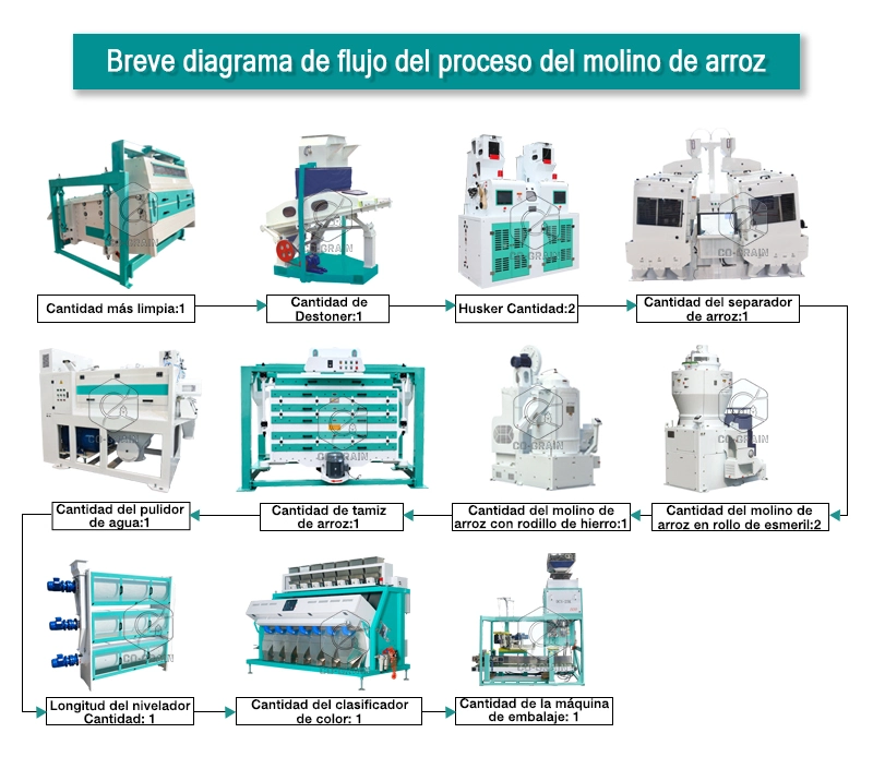 proceso_de_procesamiento_de_la_máquina_del_molino_de_arroz