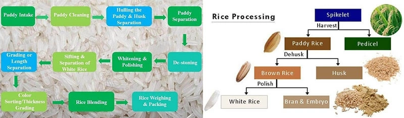 proceso_de_molino_de_procesamiento_de_arroz