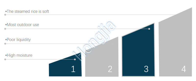 proceso_de_arroz_hervido