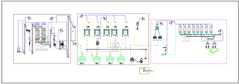 fabricante de línea de producción de harina de arroz