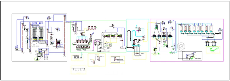 fabricante de línea de producción de harina de arroz